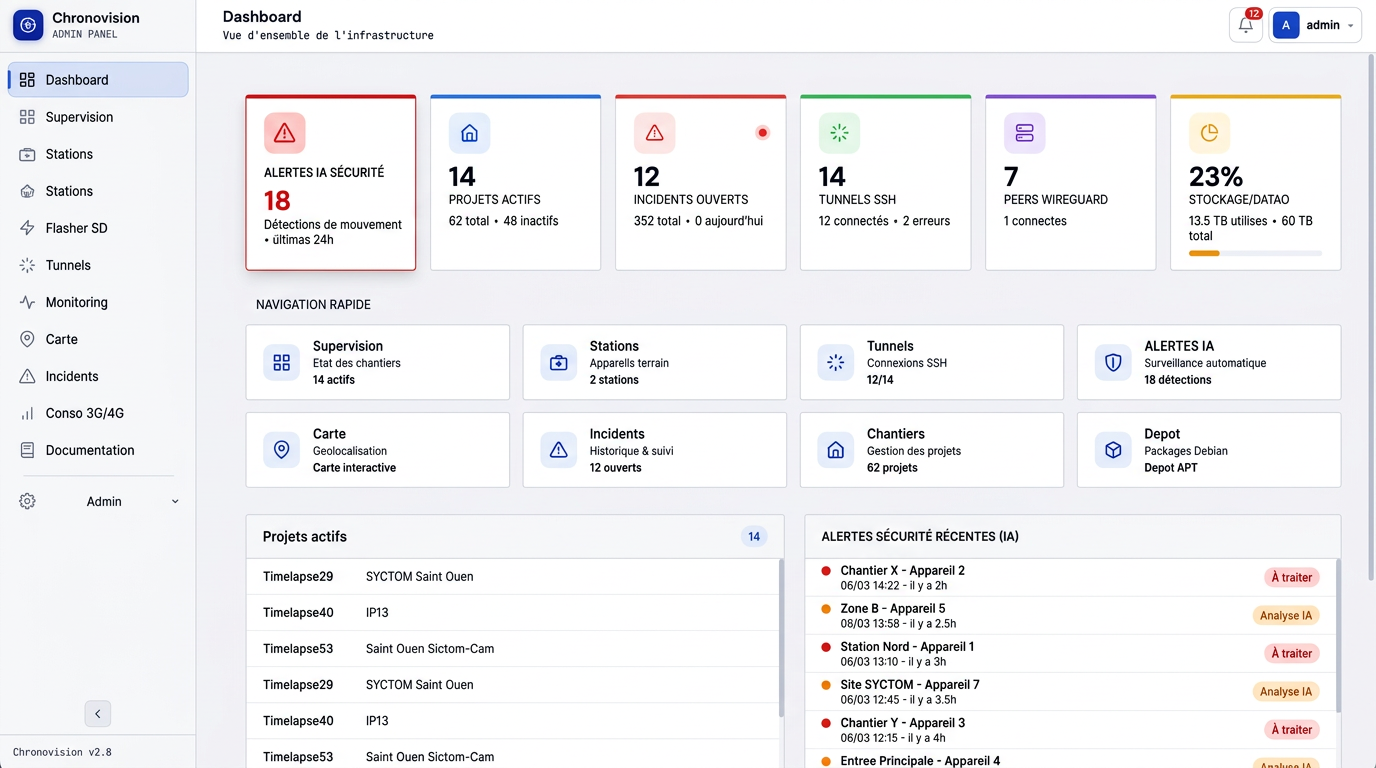 IA — Alertes sécurité
